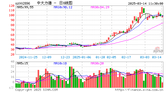 中大力德