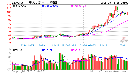 中大力德