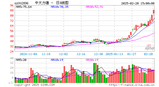 中大力德