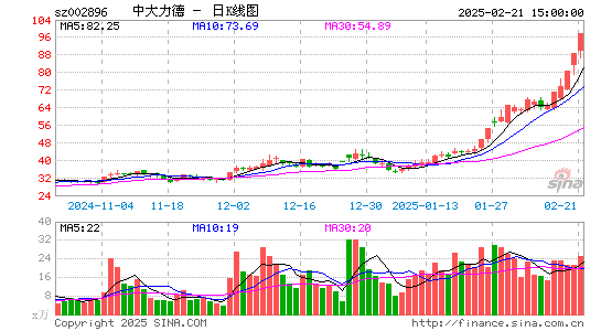 中大力德