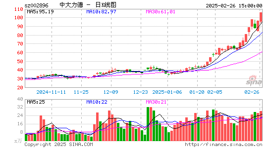 中大力德