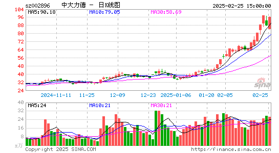 中大力德