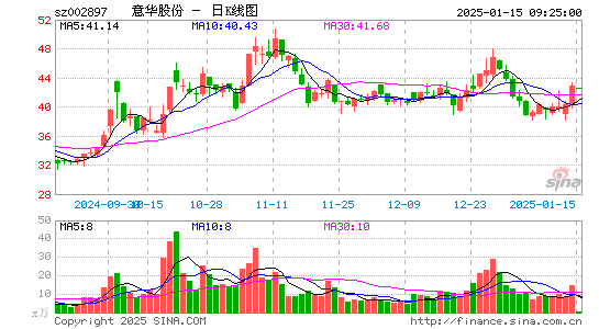 意华股份