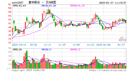 意华股份