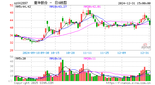 意华股份