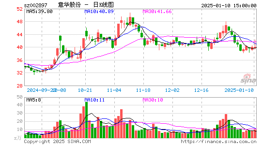 意华股份