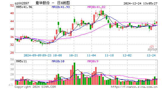 意华股份