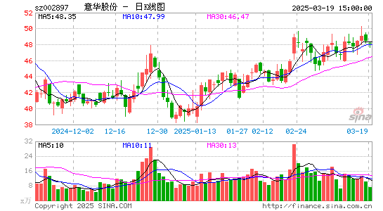 意华股份