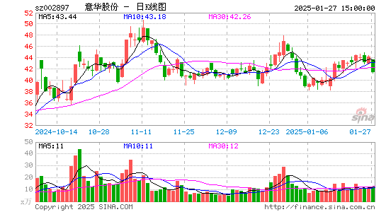 意华股份