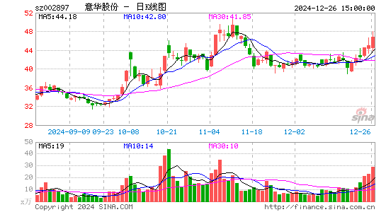 意华股份