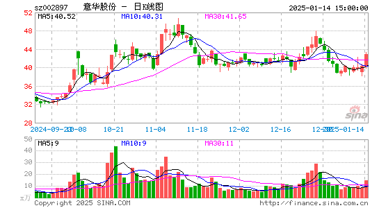 意华股份