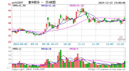 意华股份