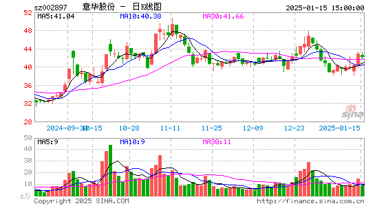 意华股份