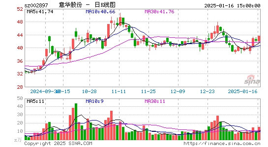 意华股份