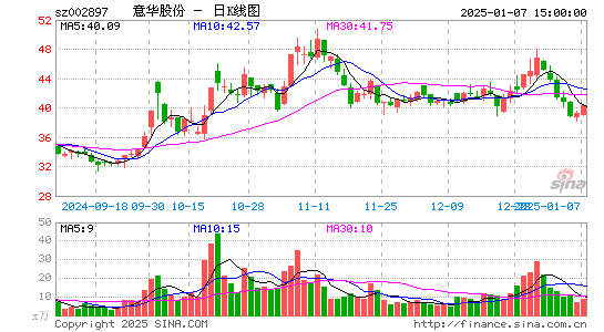 意华股份