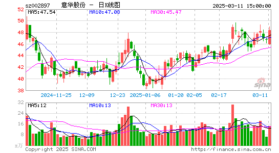 意华股份