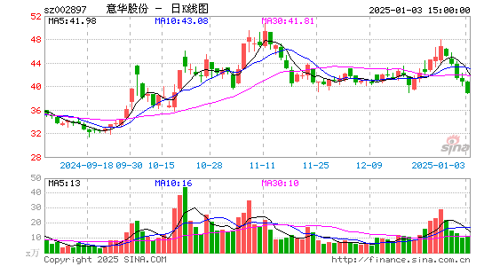 意华股份