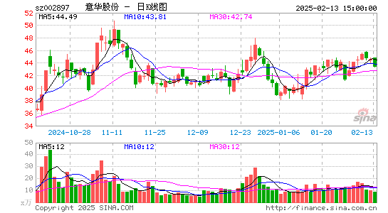 意华股份