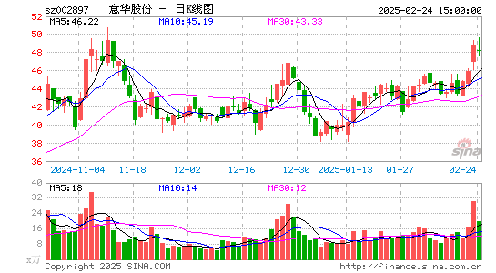 意华股份