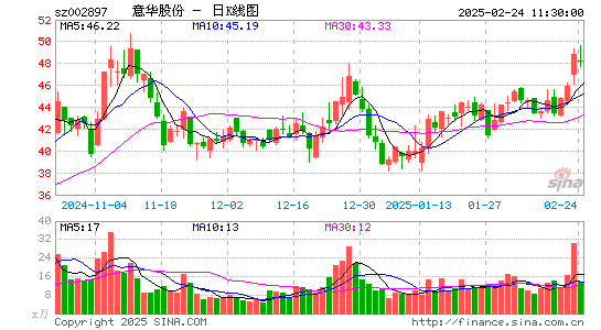 意华股份