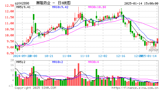 赛隆药业