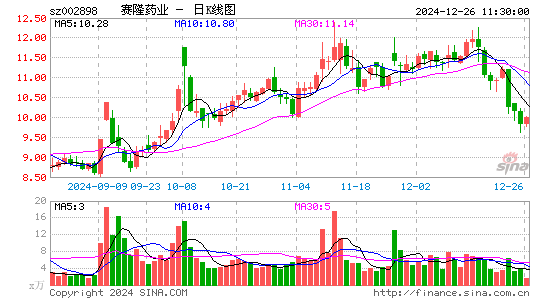 赛隆药业