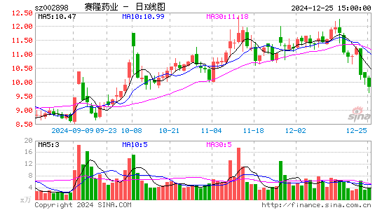 赛隆药业