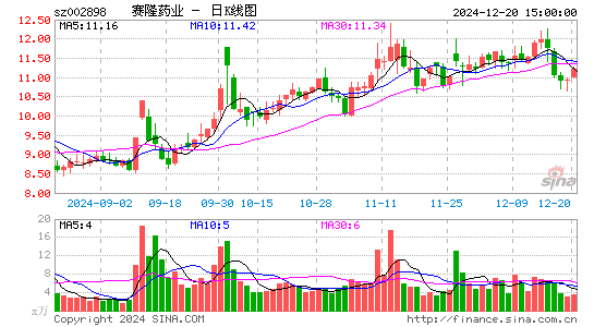 赛隆药业