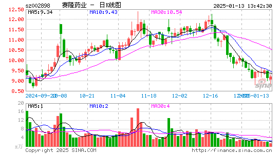 赛隆药业