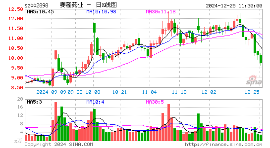 赛隆药业