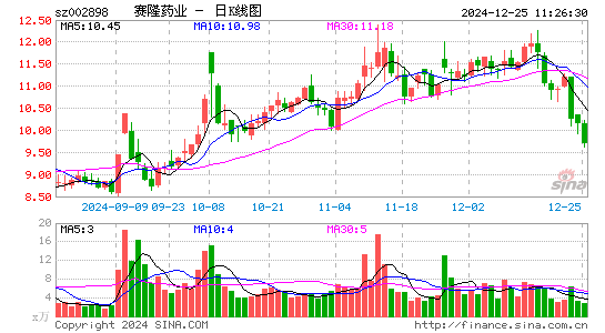 赛隆药业