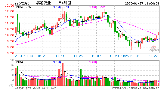 赛隆药业