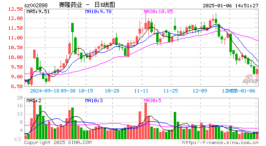 赛隆药业