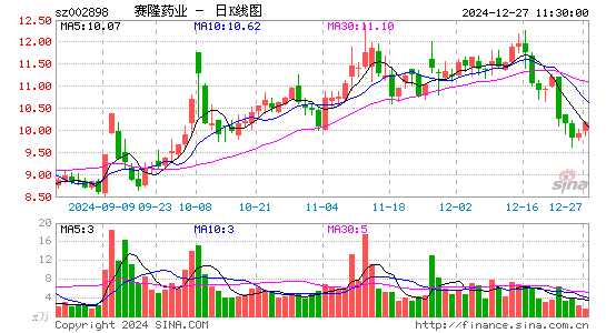 赛隆药业