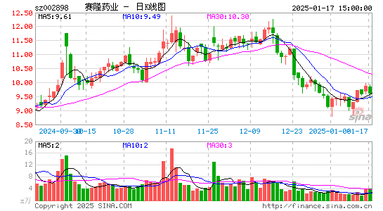 赛隆药业