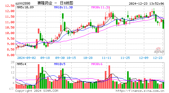 赛隆药业