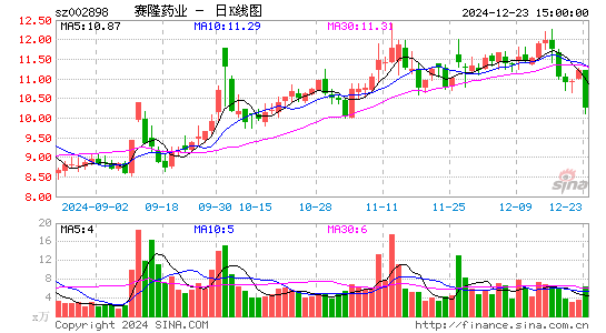 赛隆药业