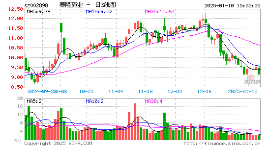 赛隆药业