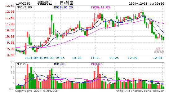 赛隆药业