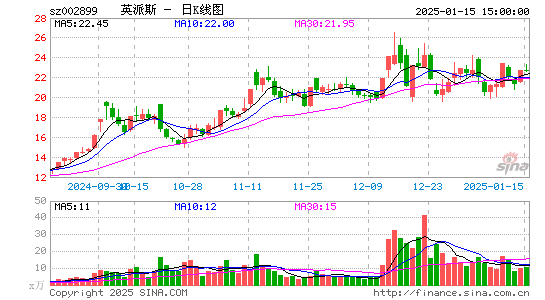 英派斯