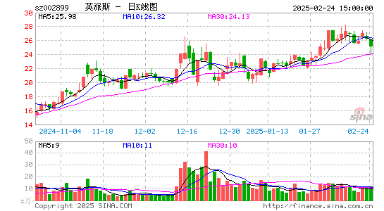 英派斯