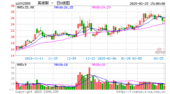 英派斯