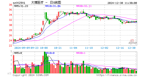 大博医疗