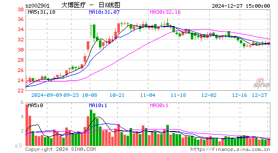 大博医疗