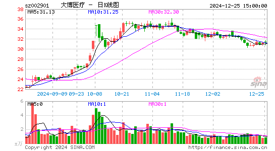 大博医疗