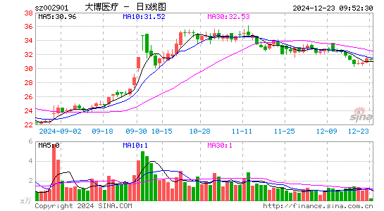 大博医疗