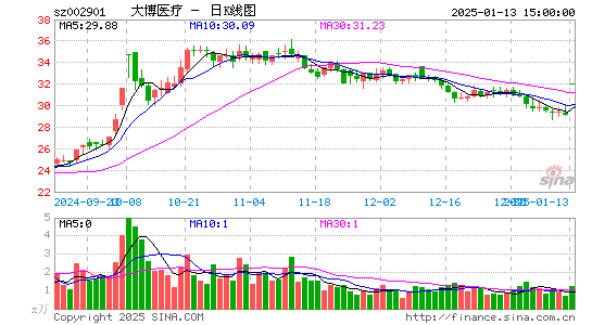 大博医疗