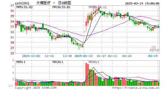 大博医疗