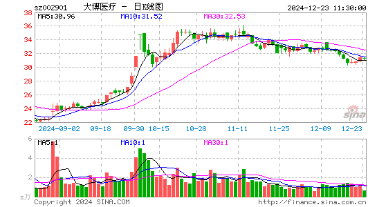 大博医疗