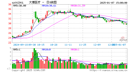 大博医疗